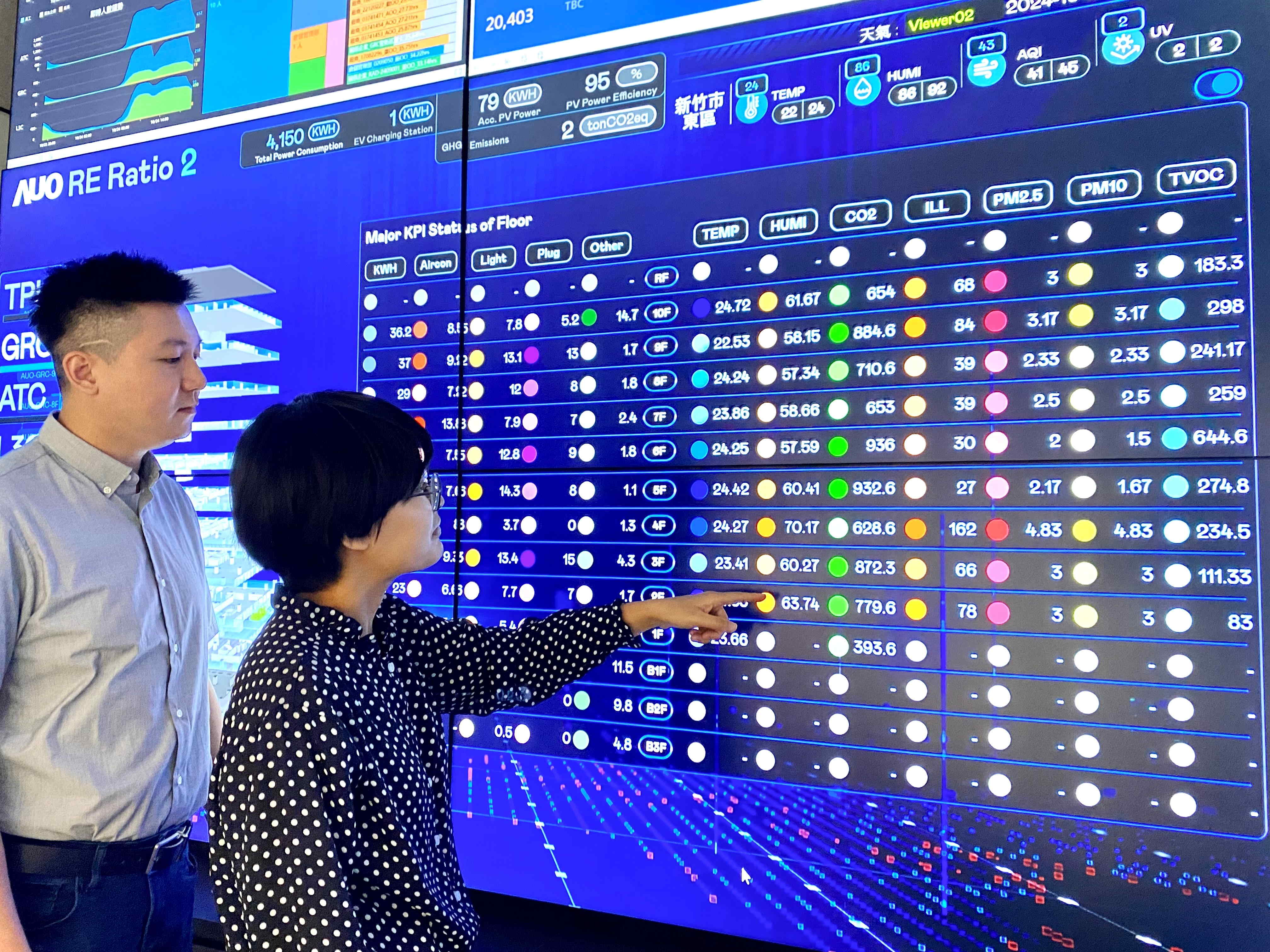 為強化氣候治理韌性，友達的碳管理逐年深化，持續提升企業節電效能，2024年節電率達4.72%